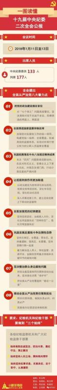 【党员必看】一图读懂中纪委公报！