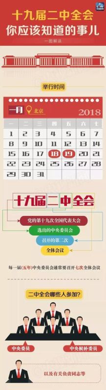 【图解】“十九届二中全会”来啦，这些你应该知道！