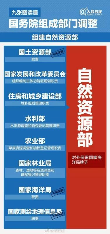 一目了然!国务院组成部门调整一图了解