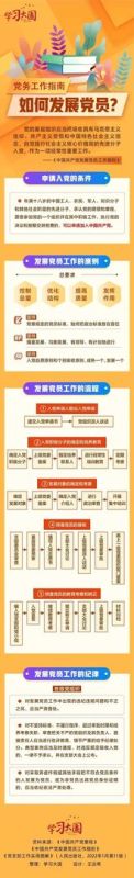 如何发展党员？一图了解！
